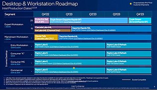 Intel Desktop- & Workstation-Prozessoren Roadmap 2022-2023